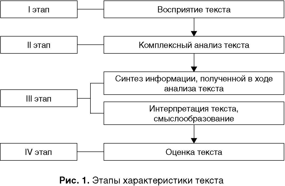 Методика Обучения Сочинению На Уроках Русского Языка